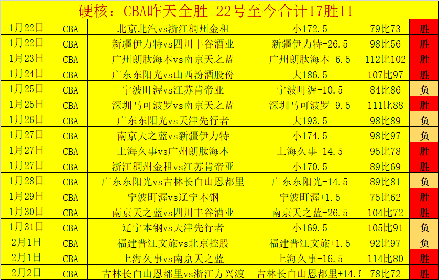 老鹰,将齐发威,力克雄鹿赢,亚博体育,亚博体育官网,亚博体育app,亚博体育下载
