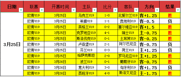 天胜率,大乐透期号,专家质合推,亚博体育,亚博体育官网,亚博体育app,亚博体育下载