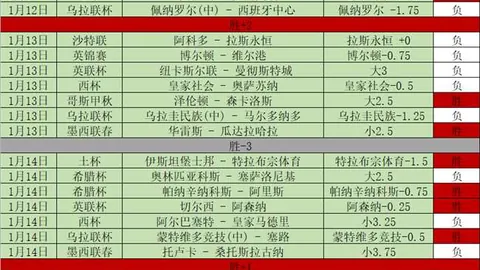 B席回顾：加盟英超豪门七年六夺冠，梦想旅程再续篇章