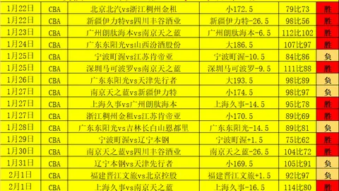 老鹰7将齐发威，力克雄鹿赢球战