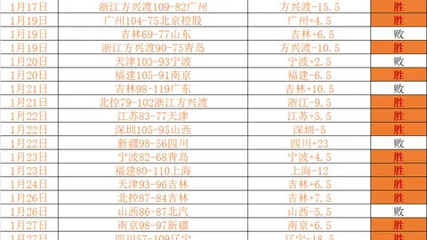 曼城四连霸后，英联杯冠军无人再夺。